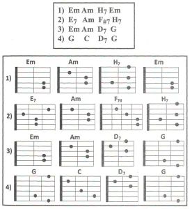 Особенности игры на классической гитаре